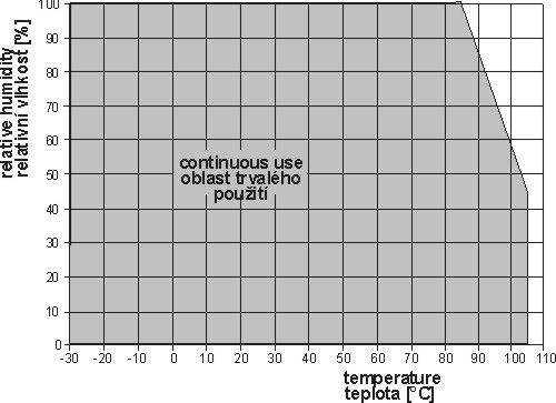 Working range of Ethernet sensor